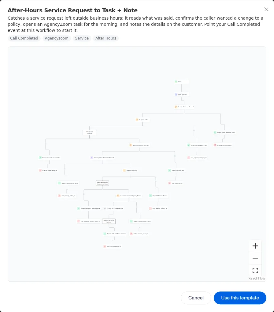 A template preview showing its description, tags, and steps, with the Use this template button.